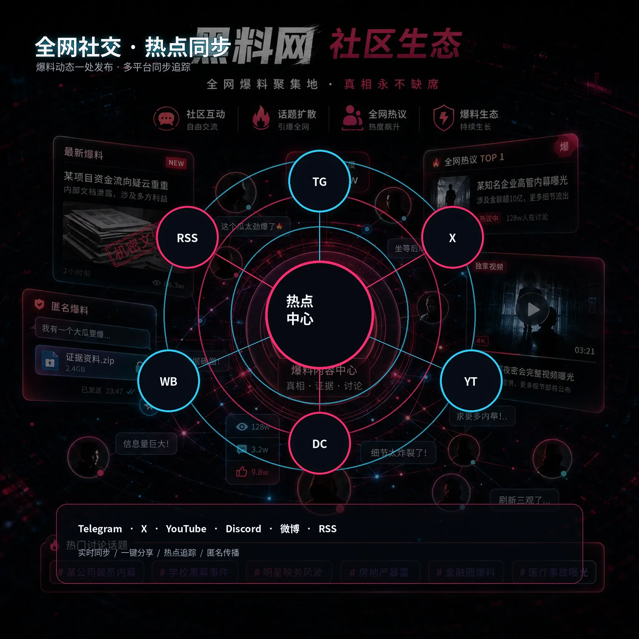 公开内容讨论与观点交流场景